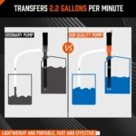 Portable Electric Oil Extractor & Transfer Pump – Water, Fuel, and Liquid Siphon - Image 8