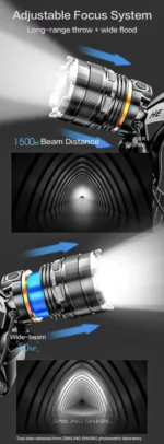 Outdoor Waterproof Rechargeable Head-Mounted Headlamp – P50 LED with Variable Zoom - Image 7