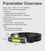 USB Rechargeable LED Headlamp – Waterproof, Adjustable, Lightweight - Image 8