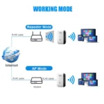 300Mbps WIFI Repeater Remote Wi-Fi Amplifier 802.11N WiFi Si - Image 6